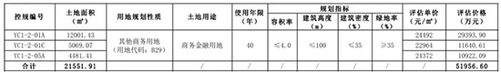 三亞CBD再掛牌１宗地