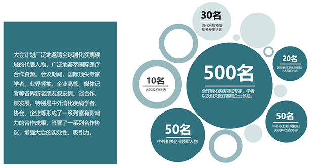  博鰲樂城國際消化疾病論壇暨2021世界華人消化醫(yī)師年會將于明年2月舉辦