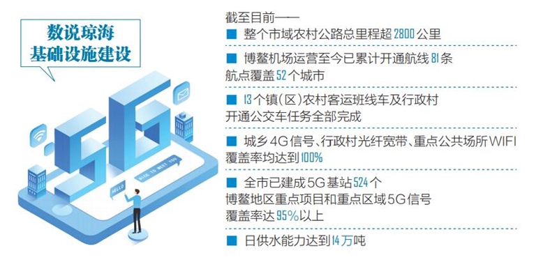 完善的服務(wù)保障，帶來(lái)投資新機(jī)遇